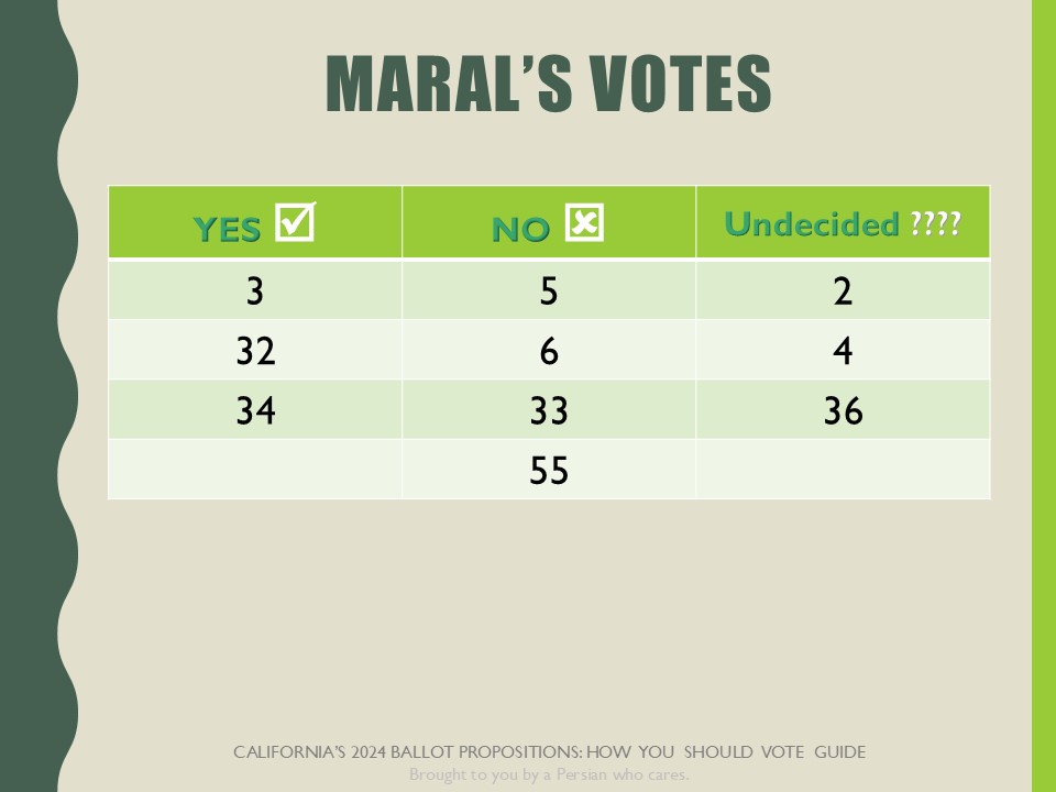 Maral Farsi's Votes